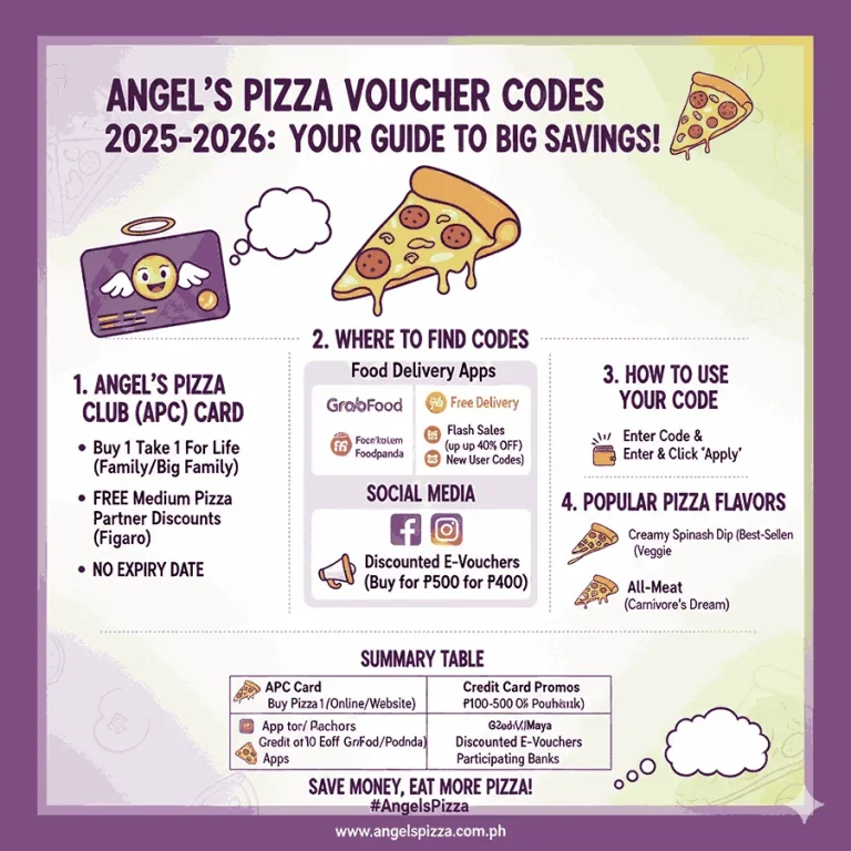 Angel's Pizza Voucher Code
